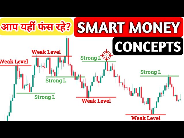 Smart Money Concept Full Guide | SMC Trading Strategy