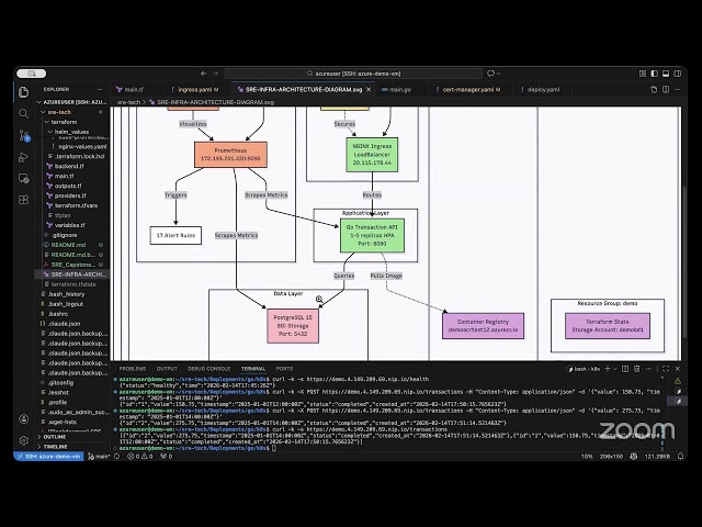 Session #02 SRE Project Implementation - Kubernetes, Terraform & SRE practices