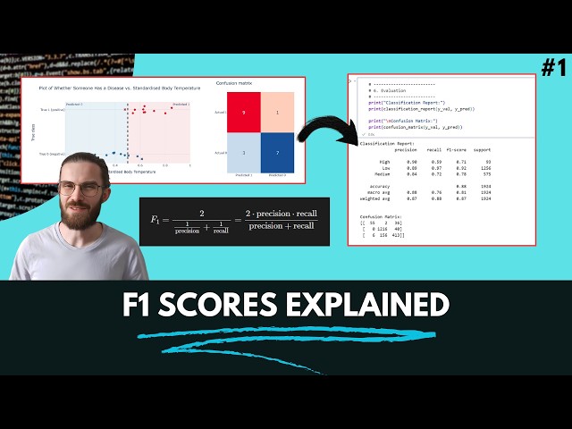 F1 Score Explained:  Theory to Practice