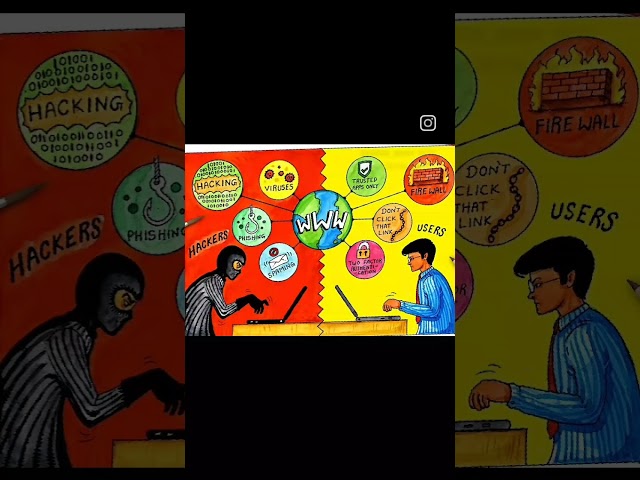 Chart on Cyber security #shorts#viral