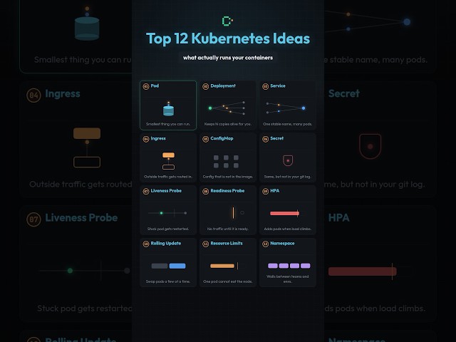 12 Kubernetes Concepts Every Developer Should Know
