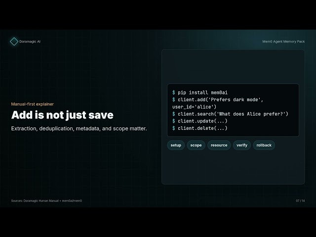 Mem0 Explained: Long-Term Memory for AI Agents Without Context Chaos