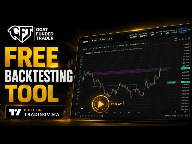 Goat Funded Trader BACKTESTING TOOL for FREE