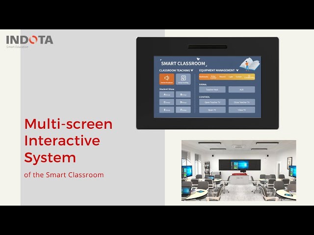 Multi-screen Interactive System of The Smart Classroom