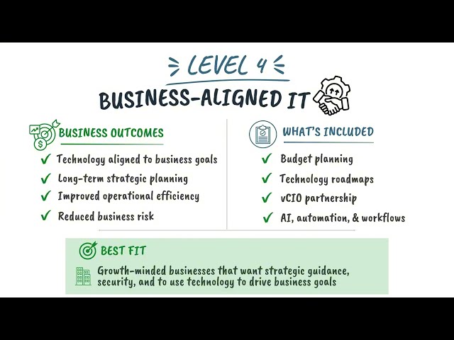 MSP Pricing: Level 4