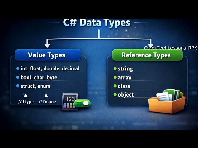 C# Variables & Data Types for Beginners — Value Type vs Reference Type Explained (Real Time Example)