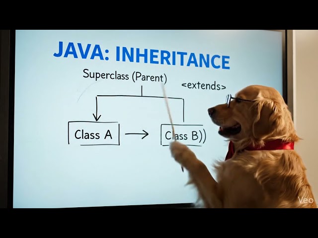 Java Inheritance & The extends Keyword 🧬 | OOP Basics Explained 🐶