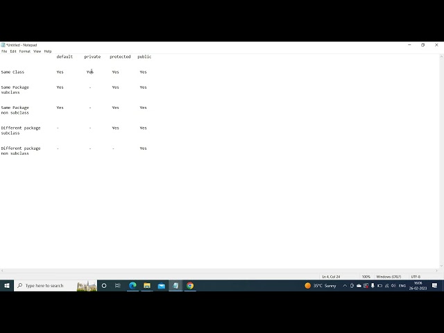 Access modifiers | Java  | Explanation