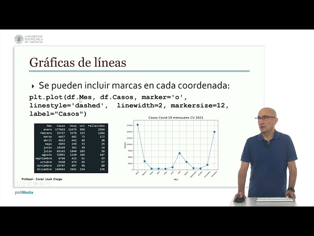 Matplotlib: Line Charts | 40/77 | UPV
