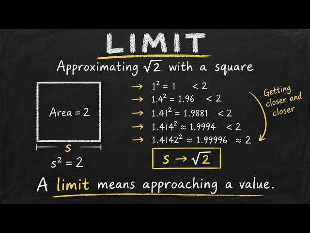 Limits, Explained Visually — One-Sided Limits, Continuity & the Limit Laws
