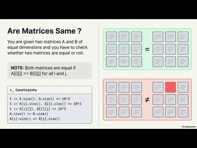 Day09 | AP01-03 - Week02 | Are Matrices Same? | Wave Column Print | Sum of Columns of 2D Array