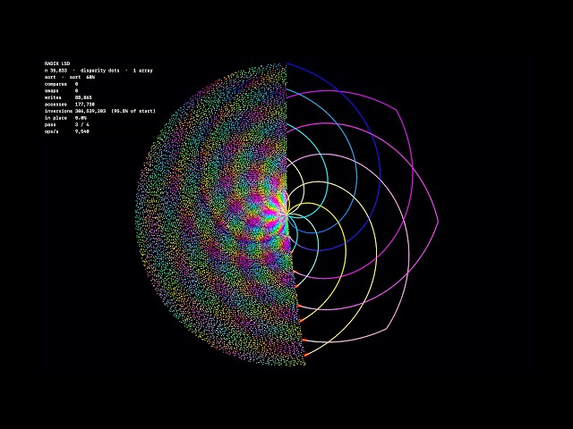 13 Sorting Algorithms Visualized with Bleeps and Bloops (36K Elements)