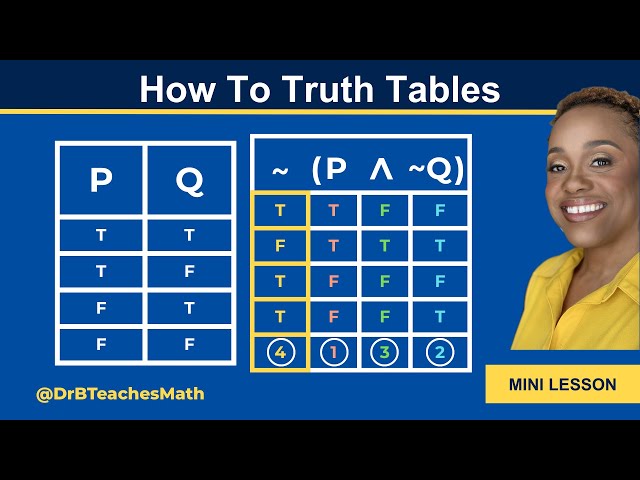Two Ways to Build the Same Truth Table | Mini Lesson - How to Truth Tables