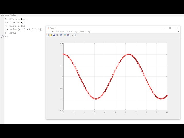 Line Styles in  2D Plots - MATLAB