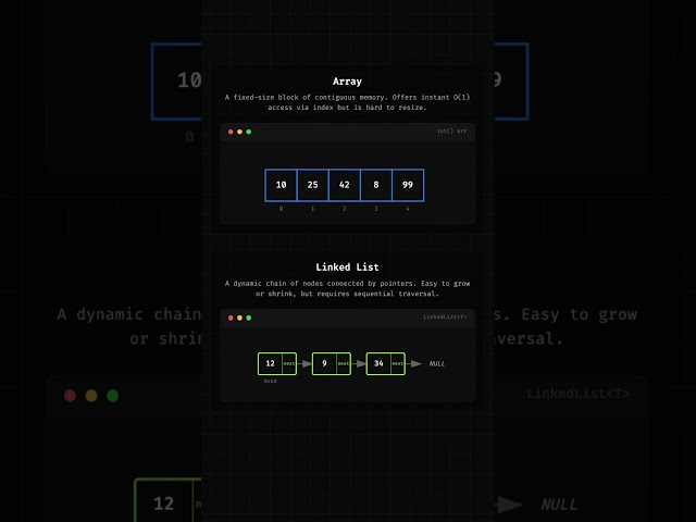 Array vs. Linked List #datastructures