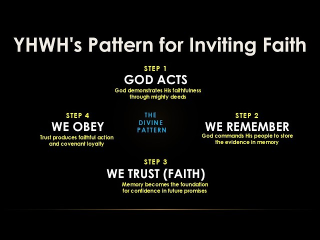 Faith and Amnesia.