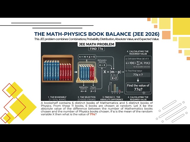 THE MATH PHYSICS BOOK BALANCE (JEE ADVANCED 2026)