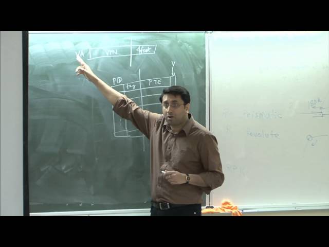 Mod-01 Lec-25 Virtual memory and caches