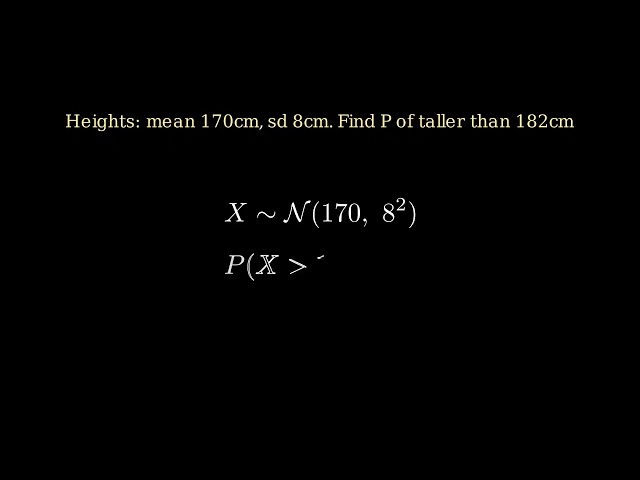 Normal Distribution