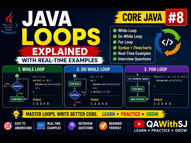 Java Loops Explained | While Loop, Do While Loop & For Loop with Examples | Core Java #8