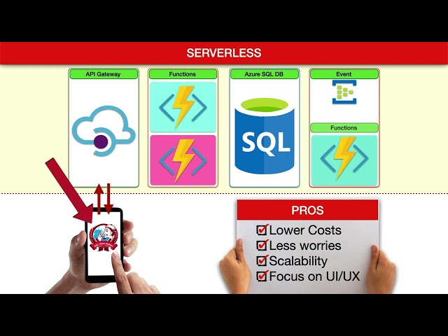 Serverless - Pros and Cons | Tagalog Tutorial