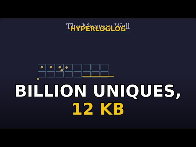 HyperLogLog: Count a Billion Uniques with 12 Kilobytes