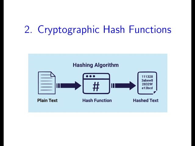 I.2 Cryptographic Hashing