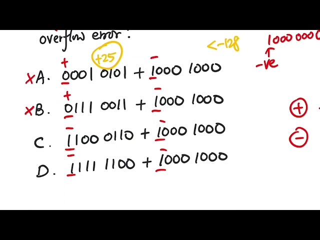 DSE 2017 ICT MC12 - 8-bit twos' complement overflow error