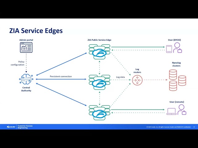 Cloud Firewall - Ep 2 - Understanding Cloud Firewall |  Zscaler Product Optimization