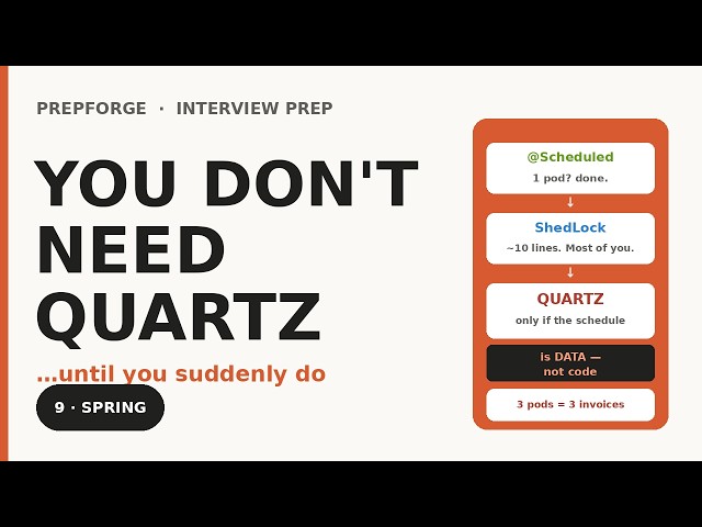You Probably Don't Need Quartz — And When You Absolutely Do