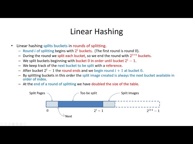 Linear Hashing - Data Structures