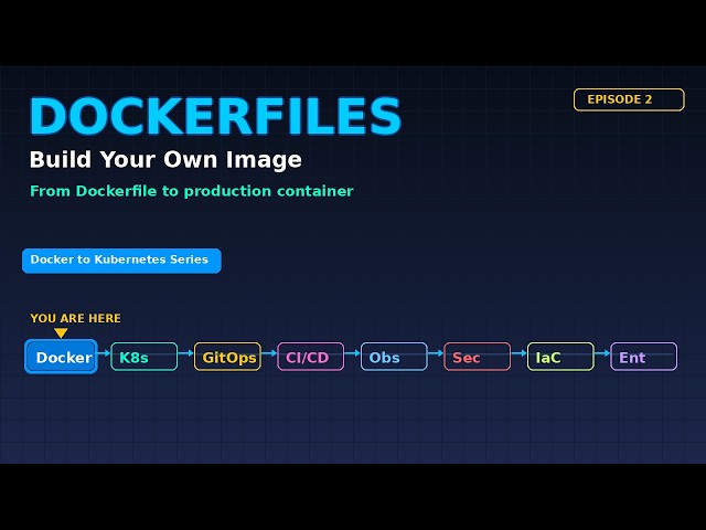 Dockerfiles: Build Your Own Image — From Dockerfile to Production