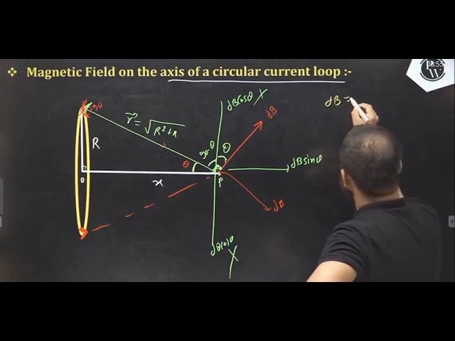 "Magnetic Field on the Axis of a Circular Current Loop – Explained!"