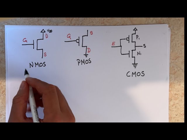 MOSFETs Explained | nMOS, pMOS & CMOS Made Simple ⚡💻