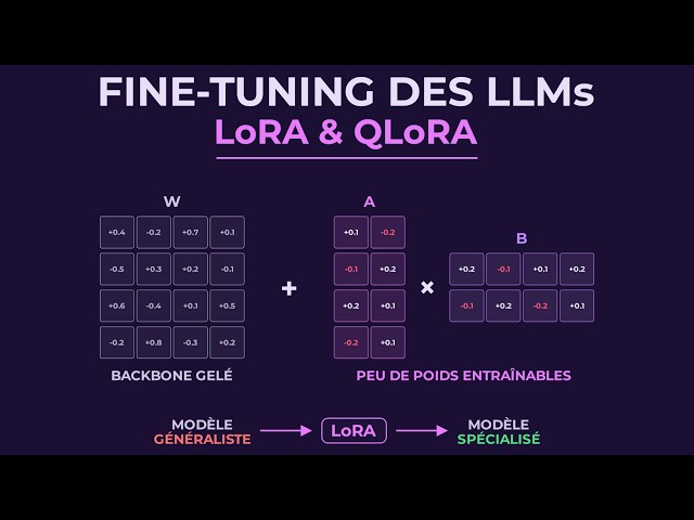Fine-tuning LLM – De la Théorie au Code en 1H