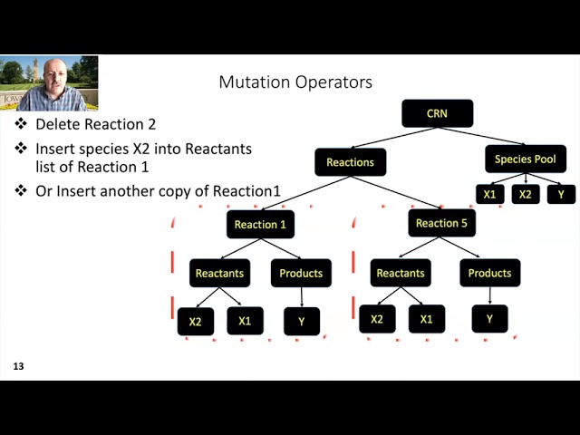 CRNRepair: Automated Program Repair of Chemical Reaction Networks