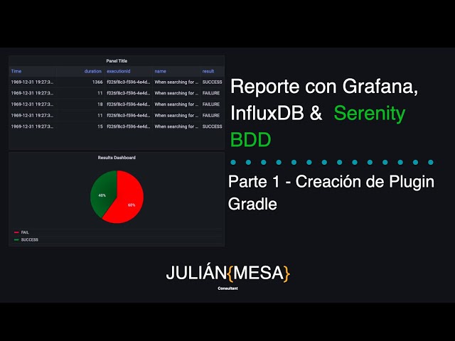 Reportes de ejecución de pruebas con Serenity BDD, InfluxDB y Grafana - Parte 1