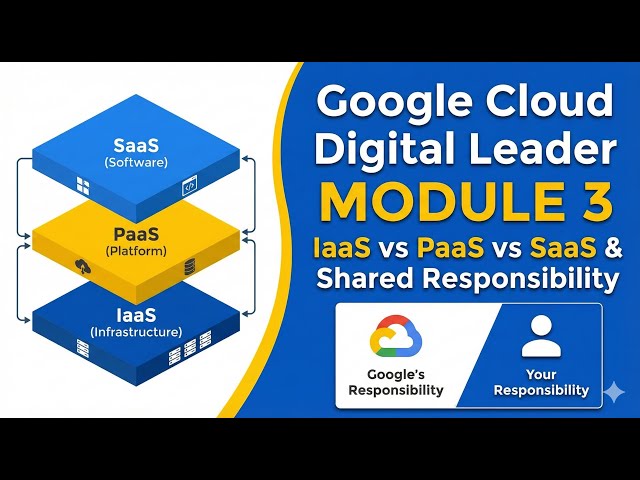 Google Cloud Digital Leader | Module 3: IaaS vs PaaS vs SaaS & Shared