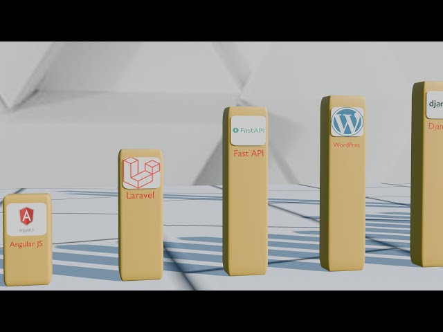 Top Web Frameworks & Technologies: Learn Modern Web Development in 2025