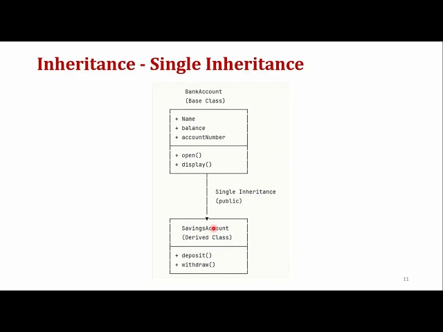 3 1 Inheritance – Types