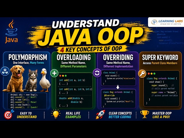 Understand Java OOP: Polymorphism vs Overloading vs Overriding