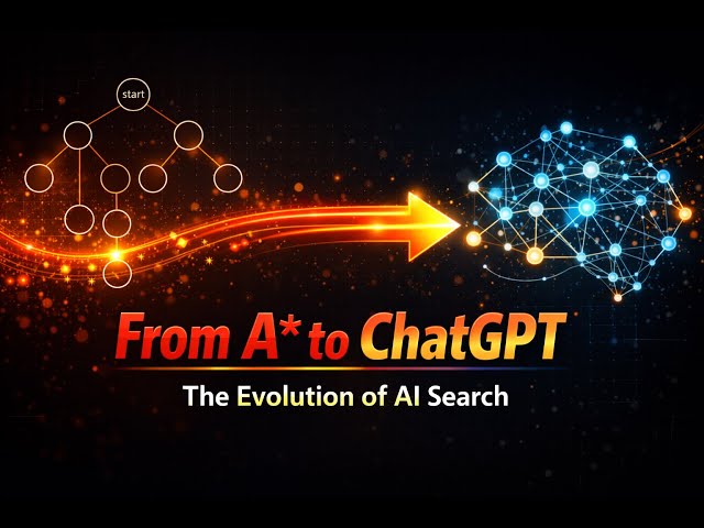 How Classical AI Search Evolved Into Modern LLMs