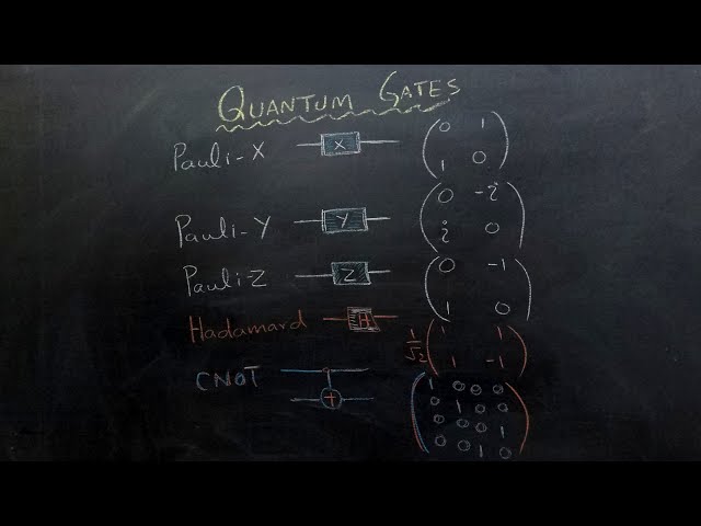 Quantum Computing: Understanding Quantum Gates - Pauli-X, Z, Hadamard, CNOT, SWAP, and Rotation Gate