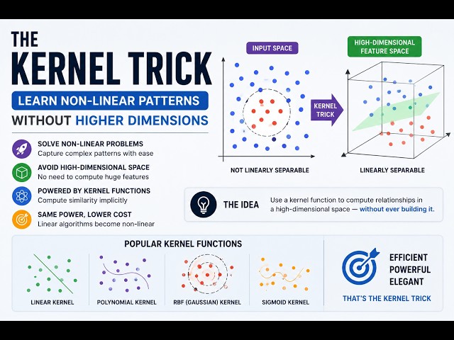 How AI Sees Higher Dimensions Without Computing Them? Kernel Methods Masterclass #machinelearning