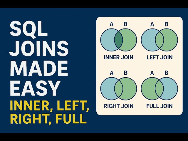 9. SQL Joins Made Easy – INNER, LEFT, RIGHT, FULL Joins Explained with Examples