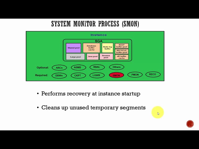 013 Oracle DBA Complete Tutorial - SMON Process