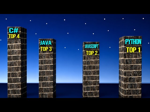 Top 10 Programming Languages in 2026 💻🚀 | From Rank 10 to No.1