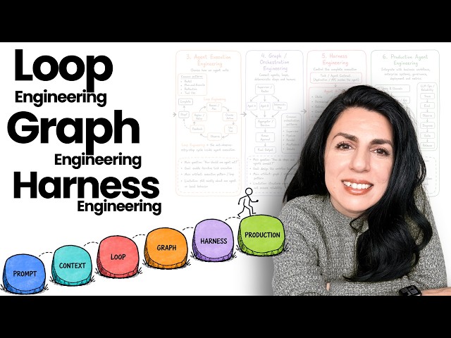 You Can Learn Loop Engineering, Graph Engineering in 18min: Production AI Agent, Harness Engineering