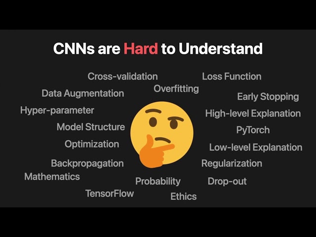 CNN Explainer: Learning Convolutional Neural Networks with Interactive Visualization
