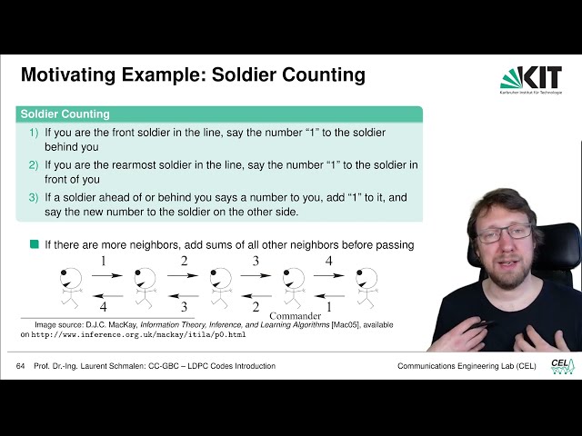 Lecture "Channel Coding: Graph-based Codes", Chapter 3, Vid. 5, "Message Passing Decoders"